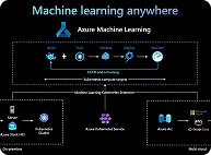 Azure Machine Learning
